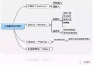 关于大数据的特征以下了解正确的是,大数据的界说与布景