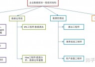 大数据技能是什么,大数据技能的界说与布景