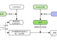 ios开发学习,从零根底到通晓之路