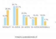 云核算陈述,云核算商场开展趋势与应战剖析