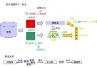 机器学习图画,机器学习在图画处理中的运用与未来展望