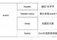 mysql封闭binlog,操作攻略与注意事项