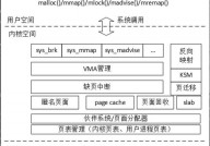 linux检查内存运用率,Linux体系下检查内存运用率的办法详解