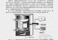 数据库规划根底,入门攻略