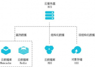 阿里云数据库rds,助力企业高效、安全、安稳的云端数据办理