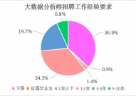 大数据远景剖析师,大数据远景概述