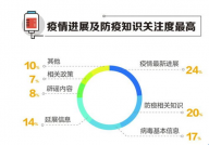 大数据的报导,革新与立异的力气