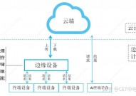 边际核算与云核算的差异,深化解析两者的差异