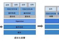 云核算技能与运用介绍,云核算技能概述