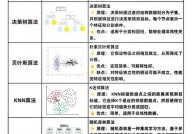 李群机器学习,探究代数与机器学习的交汇点