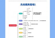 嵌入式软件开发流程,嵌入式软件开发流程详解