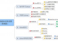 linux渠道,Linux渠道的开展进程与未来展望