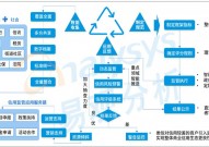 个人信誉大数据,新时代信誉系统的柱石