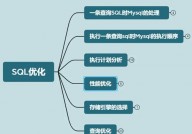 mysql怎样优化,MySQL数据库优化概述