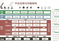 大数据实战,从数据收集到运用事例剖析