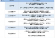 百融大数据,引领金融科技新潮流