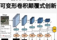 联系型数据库与非联系型数据库的差异