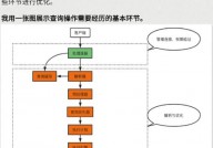 linux重启mysql指令,重启MySQL服务的办法