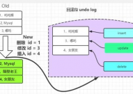 数据库业务原理,什么是数据库业务？