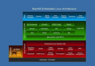 嵌入式linux项目,从环境建立到实战运用