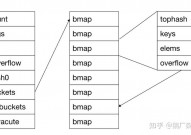 go言语map,Go言语 map 数据结构 哈希表 编程