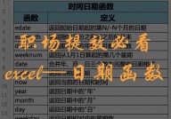 mysql时刻核算