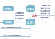 实时数据库体系,实时数据库体系的概述