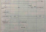 大数据处理流程是什么,大数据处理流程概述