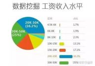 大数据专业认知,探究数据年代的无限或许