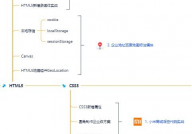 html的首要作用,HTML简介