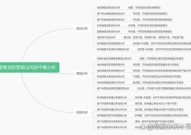 精准数据库营销,敞开企业数字化转型的要害之路