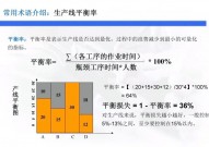 机器学习瓶颈,应战与打破之路