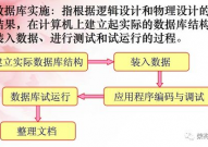 数据库规划的根本进程,数据库规划概述