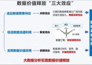 数据库数据,数据库数据的重要性