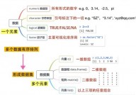 r言语 检查数据类型,怎么检查数据类型