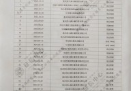 网贷大数据信誉陈述,揭秘个人信誉情况的“第二视角”