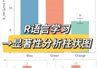 r言语和c言语哪个难,c言语和python哪个更合适初学者