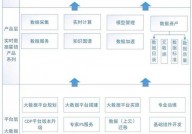 大数据渠道处理方案,大数据渠道处理方案概述