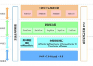 开源工作流引擎,助力企业流程自动化与功率进步