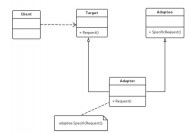java适配器形式,原理、运用与实例剖析