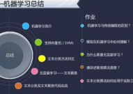 机器学习办法视频,机器学习办法视频教程全解析