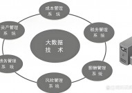 大数据与财政办理,大数据年代背景下的财政办理革新