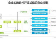 开源软件的含义,推进立异与同享的未来