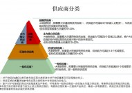 区块链技能运用,立异驱动下的未来趋势