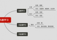 机器学习的基本概念,什么是机器学习？