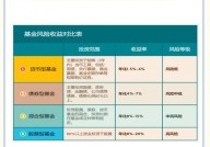 前海开源可转债债券,商场动态与出资剖析