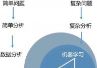 机器学习使用指南