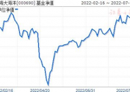 前海开源大海洋000690