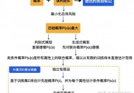 机器学习 分类器,机器学习分类器概述