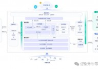 办理体系数据库规划,构建高效数据办理借题发挥的关键过程